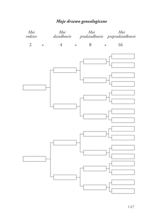 147
Moje drzewo genealogiczne
Moi
rodzice
Moi
dziadkowie
Moi
pradziadkowie
Moi
prapradziadkowie
2 + 4 + 8 + 16
 