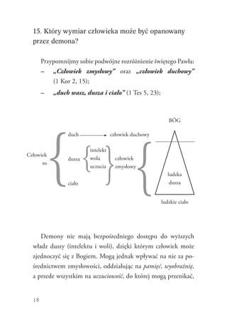 18
15. Który wymiar człowieka może być opanowany
przez demona?
Przypomnijmy sobie podwójne rozróżnienie świętego Pawła:
–	 „Człowiek zmysłowy” oraz „człowiek duchowy”
(1 Kor 2, 15);
–	 „duch wasz, dusza i ciało” (1 Tes 5, 23);
Demony nie mają bezpośredniego dostępu do wyższych
władz duszy (intelektu i woli), dzięki którym człowiek może
zjednoczyć się z Bogiem. Mogą jednak wpływać na nie za po-
średnictwem zmysłowości, oddziałując na pamięć, wyobraźnię,
a przede wszystkim na uczuciowość, do której mogą przenikać,
Człowiek
to
duch
dusza
ciało
intelekt
wola
uczucia
człowiek
zmysłowy
człowiek duchowy
BÓG
ludzka
dusza
ludzkie ciało
 