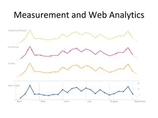 Measurement and Web Analytics 