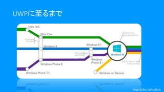 UWPに至るまで
https://doc.co/nzBEox
 