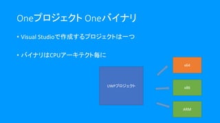 • Visual Studioで作成するプロジェクトは一つ
• バイナリはCPUアーキテクト毎に
Oneプロジェクト Oneバイナリ
UWPプロジェクト
x64
x86
ARM
 