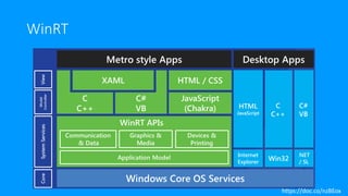 WinRT
https://doc.co/nzBEox
 