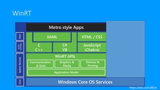 WinRT
https://doc.co/nzBEox
 