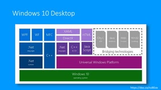 Windows 10 Desktop
https://doc.co/nzBEox
 
