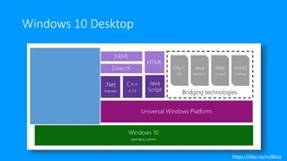 Windows 10 Desktop
https://doc.co/nzBEox
 