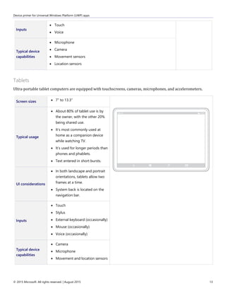 Device primer for Universal Windows Platform (UWP) apps
© 2015 Microsoft. All rights reserved. | August 2015 13
Inputs
 Touch
 Voice
Typical device
capabilities
 Microphone
 Camera
 Movement sensors
 Location sensors
Tablets
Ultra-portable tablet computers are equipped with touchscreens, cameras, microphones, and accelerometers.
Screen sizes  7” to 13.3”
Typical usage
 About 80% of tablet use is by
the owner, with the other 20%
being shared use.
 It’s most commonly used at
home as a companion device
while watching TV.
 It’s used for longer periods than
phones and phablets.
 Text entered in short bursts.
UI considerations
 In both landscape and portrait
orientations, tablets allow two
frames at a time.
 System back is located on the
navigation bar.
Inputs
 Touch
 Stylus
 External keyboard (occasionally)
 Mouse (occasionally)
 Voice (occasionally)
Typical device
capabilities
 Camera
 Microphone
 Movement and location sensors
 