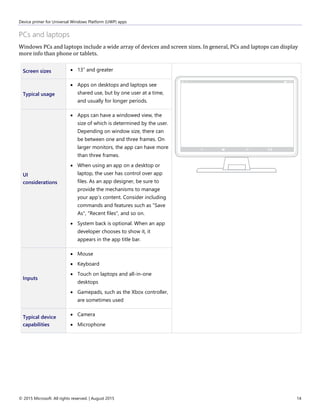 Device primer for Universal Windows Platform (UWP) apps
© 2015 Microsoft. All rights reserved. | August 2015 14
PCs and laptops
Windows PCs and laptops include a wide array of devices and screen sizes. In general, PCs and laptops can display
more info than phone or tablets.
Screen sizes  13” and greater
Typical usage
 Apps on desktops and laptops see
shared use, but by one user at a time,
and usually for longer periods.
UI
considerations
 Apps can have a windowed view, the
size of which is determined by the user.
Depending on window size, there can
be between one and three frames. On
larger monitors, the app can have more
than three frames.
 When using an app on a desktop or
laptop, the user has control over app
files. As an app designer, be sure to
provide the mechanisms to manage
your app’s content. Consider including
commands and features such as "Save
As", "Recent files", and so on.
 System back is optional. When an app
developer chooses to show it, it
appears in the app title bar.
Inputs
 Mouse
 Keyboard
 Touch on laptops and all-in-one
desktops
 Gamepads, such as the Xbox controller,
are sometimes used
Typical device
capabilities
 Camera
 Microphone
 