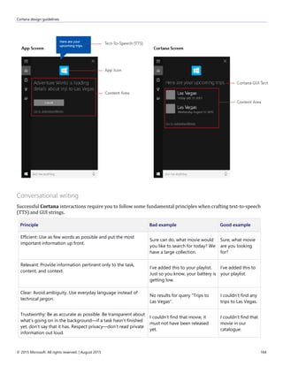 Cortana design guidelines
© 2015 Microsoft. All rights reserved. | August 2015 164
Conversational writing
Successful Cortana interactions require you to follow some fundamental principles when crafting text-to-speech
(TTS) and GUI strings.
Principle Bad example Good example
Efficient: Use as few words as possible and put the most
important information up front.
Sure can do, what movie would
you like to search for today? We
have a large collection.
Sure, what movie
are you looking
for?
Relevant: Provide information pertinent only to the task,
content, and context.
I’ve added this to your playlist.
Just so you know, your battery is
getting low.
I’ve added this to
your playlist.
Clear: Avoid ambiguity. Use everyday language instead of
technical jargon.
No results for query "Trips to
Las Vegas".
I couldn’t find any
trips to Las Vegas.
Trustworthy: Be as accurate as possible. Be transparent about
what’s going on in the background—if a task hasn’t finished
yet, don’t say that it has. Respect privacy—don’t read private
information out loud.
I couldn’t find that movie, it
must not have been released
yet.
I couldn’t find that
movie in our
catalogue.
 