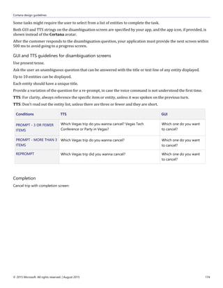 Cortana design guidelines
© 2015 Microsoft. All rights reserved. | August 2015 174
Some tasks might require the user to select from a list of entities to complete the task.
Both GUI and TTS strings on the disambiguation screen are specified by your app, and the app icon, if provided, is
shown instead of the Cortana avatar.
After the customer responds to the disambiguation question, your application must provide the next screen within
500 ms to avoid going to a progress screen.
GUI and TTS guidelines for disambiguation screens
Use present tense.
Ask the user an unambiguous question that can be answered with the title or text line of any entity displayed.
Up to 10 entities can be displayed.
Each entity should have a unique title.
Provide a variation of the question for a re-prompt, in case the voice command is not understood the first time.
TTS: For clarity, always reference the specific item or entity, unless it was spoken on the previous turn.
TTS: Don't read out the entity list, unless there are three or fewer and they are short.
Conditions TTS GUI
PROMPT - 3 OR FEWER
ITEMS
Which Vegas trip do you wanna cancel? Vegas Tech
Conference or Party in Vegas?
Which one do you want
to cancel?
PROMPT - MORE THAN 3
ITEMS
Which Vegas trip do you wanna cancel? Which one do you want
to cancel?
REPROMPT Which Vegas trip did you wanna cancel? Which one do you want
to cancel?
Completion
Cancel trip with completion screen:
 