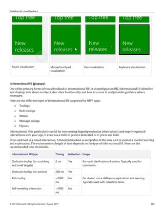 Guidelines for visual feedback
© 2015 Microsoft. All rights reserved. | August 2015 228
Touch visualization Mouse/touchpad
visualization
Pen visualization Keyboard visualization
Informational UI (popups)
One of the primary forms of visual feedback is informational UI (or disambiguation UI). Informational UI identifies
and displays info about an object, describes functionality and how to access it, and provides guidance where
necessary.
Here are the different types of informational UI supported by UWP apps:
 Tooltips
 Rich tooltips
 Menus
 Message dialogs
 Flyouts
Informational UI is particularly useful for overcoming fingertip occlusion (obstruction) and improving touch
interactions with your app. It even has a built-in gesture dedicated to it: press and hold.
Press and hold is a timed interaction. A timed interaction is acceptable in this case as it is used as a tool for learning
and exploration. The recommended length of time depends on the type of informational UI. Here are the
recommended time thresholds.
Informational UI type Timing Activation Usage
Occlusion tooltip (for scrubbing
and small targets)
0 ms Yes For rapid clarification of actions. Typically used for
commands.
Occlusion tooltip (for actions) 200 ms Yes
Rich tooltip ~2000
ms
No For slower, more deliberate exploration and learning.
Typically used with collection items.
Self-revealing interaction ~2000
ms
No
 