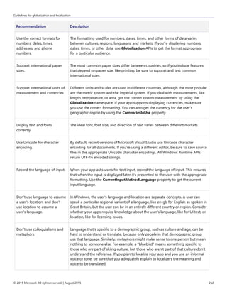 Guidelines for globalization and localization
© 2015 Microsoft. All rights reserved. | August 2015 252
Recommendation Description
Use the correct formats for
numbers, dates, times,
addresses, and phone
numbers.
The formatting used for numbers, dates, times, and other forms of data varies
between cultures, regions, languages, and markets. If you're displaying numbers,
dates, times, or other data, use Globalization APIs to get the format appropriate
for a particular audience.
Support international paper
sizes.
The most common paper sizes differ between countries, so if you include features
that depend on paper size, like printing, be sure to support and test common
international sizes.
Support international units of
measurement and currencies.
Different units and scales are used in different countries, although the most popular
are the metric system and the imperial system. If you deal with measurements, like
length, temperature, or area, get the correct system measurement by using the
Globalization namespace. If your app supports displaying currencies, make sure
you use the correct formatting. You can also get the currency for the user’s
geographic region by using the CurrenciesInUse property.
Display text and fonts
correctly.
The ideal font, font size, and direction of text varies between different markets.
Use Unicode for character
encoding.
By default, recent versions of Microsoft Visual Studio use Unicode character
encoding for all documents. If you're using a different editor, be sure to save source
files in the appropriate Unicode character encodings. All Windows Runtime APIs
return UTF-16 encoded strings.
Record the language of input. When your app asks users for text input, record the language of input. This ensures
that when the input is displayed later it's presented to the user with the appropriate
formatting. Use the CurrentInputMethodLanguage property to get the current
input language.
Don't use language to assume
a user's location, and don't
use location to assume a
user's language.
In Windows, the user's language and location are separate concepts. A user can
speak a particular regional variant of a language, like en-gb for English as spoken in
Great Britain, but the user can be in an entirely different country or region. Consider
whether your apps require knowledge about the user's language, like for UI text, or
location, like for licensing issues.
Don't use colloquialisms and
metaphors.
Language that's specific to a demographic group, such as culture and age, can be
hard to understand or translate, because only people in that demographic group
use that language. Similarly, metaphors might make sense to one person but mean
nothing to someone else. For example, a "bluebird" means something specific to
those who are part of skiing culture, but those who aren’t part of that culture don’t
understand the reference. If you plan to localize your app and you use an informal
voice or tone, be sure that you adequately explain to localizers the meaning and
voice to be translated.
 