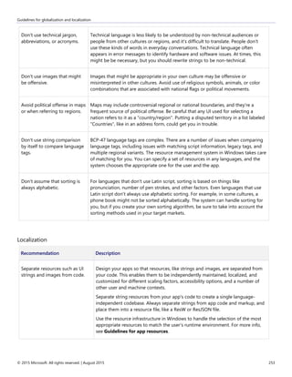 Guidelines for globalization and localization
© 2015 Microsoft. All rights reserved. | August 2015 253
Don't use technical jargon,
abbreviations, or acronyms.
Technical language is less likely to be understood by non-technical audiences or
people from other cultures or regions, and it's difficult to translate. People don't
use these kinds of words in everyday conversations. Technical language often
appears in error messages to identify hardware and software issues. At times, this
might be be necessary, but you should rewrite strings to be non-technical.
Don't use images that might
be offensive.
Images that might be appropriate in your own culture may be offensive or
misinterpreted in other cultures. Avoid use of religious symbols, animals, or color
combinations that are associated with national flags or political movements.
Avoid political offense in maps
or when referring to regions.
Maps may include controversial regional or national boundaries, and they're a
frequent source of political offense. Be careful that any UI used for selecting a
nation refers to it as a "country/region". Putting a disputed territory in a list labeled
"Countries", like in an address form, could get you in trouble.
Don't use string comparison
by itself to compare language
tags.
BCP-47 language tags are complex. There are a number of issues when comparing
language tags, including issues with matching script information, legacy tags, and
multiple regional variants. The resource management system in Windows takes care
of matching for you. You can specify a set of resources in any languages, and the
system chooses the appropriate one for the user and the app.
Don't assume that sorting is
always alphabetic.
For languages that don't use Latin script, sorting is based on things like
pronunciation, number of pen strokes, and other factors. Even languages that use
Latin script don't always use alphabetic sorting. For example, in some cultures, a
phone book might not be sorted alphabetically. The system can handle sorting for
you, but if you create your own sorting algorithm, be sure to take into account the
sorting methods used in your target markets.
Localization
Recommendation Description
Separate resources such as UI
strings and images from code.
Design your apps so that resources, like strings and images, are separated from
your code. This enables them to be independently maintained, localized, and
customized for different scaling factors, accessibility options, and a number of
other user and machine contexts.
Separate string resources from your app's code to create a single language-
independent codebase. Always separate strings from app code and markup, and
place them into a resource file, like a ResW or ResJSON file.
Use the resource infrastructure in Windows to handle the selection of the most
appropriate resources to match the user's runtime environment. For more info,
see Guidelines for app resources.
 