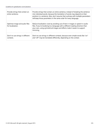 Guidelines for globalization and localization
© 2015 Microsoft. All rights reserved. | August 2015 255
Provide strings that contain an
entire sentence.
Provide strings that contain an entire sentence, instead of breaking the sentence
into individual words, because the translation of words may depend on their
position in a sentence. Also, don't assume that a phrase with multiple parameters
will keep those parameters in the same order for every language.
Optimize image and audio files
for localization.
Reduce localization costs by avoiding use of text in images or speech in audio
files. If you're localizing to a language with a different reading direction than
your own, using symmetrical images and effects make it easier to support
mirroring.
Don't re-use strings in different
contexts.
Don't re-use strings in different contexts, because even simple words like "on"
and "off" may be translated differently, depending on the context.
 