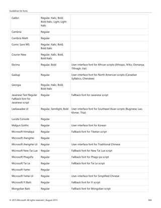 Guidelines for fonts
© 2015 Microsoft. All rights reserved. | August 2015 304
Calibri Regular, Italic, Bold,
Bold Italic, Light, Light
Italic
Cambria Regular
Cambria Math Regular
Comic Sans MS Regular, Italic, Bold,
Bold Italic
Courier New Regular, Italic, Bold,
Bold Italic
Ebrima Regular, Bold User-interface font for African scripts (Ethiopic, N'Ko, Osmanya,
Tifinagh, Vai)
Gadugi Regular User-interface font for North American scripts (Canadian
Syllabics, Cherokee)
Georgia Regular, Italic, Bold,
Bold Italic
Javanese Text Regular
Fallback font for
Javanese script
Regular Fallback font for Javanese script
Leelawadee UI Regular, Semilight, Bold User-interface font for Southeast Asian scripts (Buginese, Lao,
Khmer, Thai)
Lucida Console Regular
Malgun Gothic Regular User-interface font for Korean
Microsoft Himalaya Regular Fallback font for Tibetan script
Microsoft JhengHei Regular
Microsoft JhengHei UI Regular User-interface font for Traditional Chinese
Microsoft New Tai Lue Regular Fallback font for New Tai Lue script
Microsoft PhagsPa Regular Fallback font for Phags-pa script
Microsoft Tai Le Regular Fallback font for Tai Le script
Microsoft YaHei Regular
Microsoft YaHei UI Regular User-interface font for Simplified Chinese
Microsoft Yi Baiti Regular Fallback font for Yi script
Mongolian Baiti Regular Fallback font for Mongolian script
 