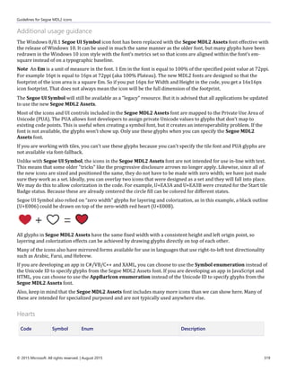 Guidelines for Segoe MDL2 icons
© 2015 Microsoft. All rights reserved. | August 2015 319
Additional usage guidance
The Windows 8/8.1 Segoe UI Symbol icon font has been replaced with the Segoe MDL2 Assets font effective with
the release of Windows 10. It can be used in much the same manner as the older font, but many glyphs have been
redrawn in the Windows 10 icon style with the font’s metrics set so that icons are aligned within the font’s em-
square instead of on a typographic baseline.
Note An Em is a unit of measure in the font. 1 Em in the font is equal to 100% of the specified point value at 72ppi.
For example 16pt is equal to 16px at 72ppi (aka 100% Plateau). The new MDL2 fonts are designed so that the
footprint of the icon area is a square Em. So if you put 16px for Width and Height in the code, you get a 16x16px
icon footprint. That does not always mean the icon will be the full dimension of the footprint.
The Segoe UI Symbol will still be available as a "legacy" resource. But it is advised that all applications be updated
to use the new Segoe MDL2 Assets.
Most of the icons and UI controls included in the Segoe MDL2 Assets font are mapped to the Private Use Area of
Unicode (PUA). The PUA allows font developers to assign private Unicode values to glyphs that don’t map to
existing code points. This is useful when creating a symbol font, but it creates an interoperability problem. If the
font is not available, the glyphs won’t show up. Only use these glyphs when you can specify the Segoe MDL2
Assets font.
If you are working with tiles, you can't use these glyphs because you can't specify the tile font and PUA glyphs are
not available via font-fallback.
Unlike with Segoe UI Symbol, the icons in the Segoe MDL2 Assets font are not intended for use in-line with text.
This means that some older "tricks" like the progressive disclosure arrows no longer apply. Likewise, since all of
the new icons are sized and positioned the same, they do not have to be made with zero width; we have just made
sure they work as a set. Ideally, you can overlay two icons that were designed as a set and they will fall into place.
We may do this to allow colorization in the code. For example, U+EA3A and U+EA3B were created for the Start tile
Badge status. Because these are already centered the circle fill can be colored for different states.
Segoe UI Symbol also relied on “zero width” glyphs for layering and colorization, as in this example, a black outline
(U+E006) could be drawn on top of the zero-width red heart (U+E00B).
All glyphs in Segoe MDL2 Assets have the same fixed width with a consistent height and left origin point, so
layering and colorization effects can be achieved by drawing glyphs directly on top of each other.
Many of the icons also have mirrored forms available for use in languages that use right-to-left text directionality
such as Arabic, Farsi, and Hebrew.
If you are developing an app in C#/VB/C++ and XAML, you can choose to use the Symbol enumeration instead of
the Unicode ID to specify glyphs from the Segoe MDL2 Assets font. If you are developing an app in JavaScript and
HTML, you can choose to use the AppBarIcon enumeration instead of the Unicode ID to specify glyphs from the
Segoe MDL2 Assets font.
Also, keep in mind that the Segoe MDL2 Assets font includes many more icons than we can show here. Many of
these are intended for specialized purposed and are not typically used anywhere else.
Hearts
Code Symbol Enum Description
 