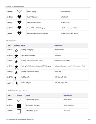 Guidelines for Segoe MDL2 icons
© 2015 Microsoft. All rights reserved. | August 2015 320
U+E006 HeartLegacy Outlined heart
U+E0A5 HeartFillLegacy Solid heart
U+E007 HeartBrokenLegacy Broken heart
U+E00B HeartFillZeroWidthLegacy Solid heart (zero width)
U+E00C HeartBrokenZeroWidthLegacy Broken heart (zero width)
Rating stars
Code Symbol Enum Description
U+E224 RatingStarLegacy Outlined star
U+E0B4 RatingStarFillLegacy Solid star
U+E00A RatingStarFillZeroWidthLegacy Solid star (zero width)
U+E082 RatingStarFillReducedPaddingHTMLLegacy Solid star (reduced padding for use in HTML)
U+E0B5 RatingStarFillSmallLegacy Small star
U+E7C6 HalfStarLeft Half star, left side
U+E7C7
HalfStarRight Half star, right side
Checkbox components
Code Symbol Enum Description
U+E001 CheckMarkLegacy Check mark
U+E002 CheckboxFillLegacy Filled checkbox
U+E003 CheckboxLegacy Checkbox
 