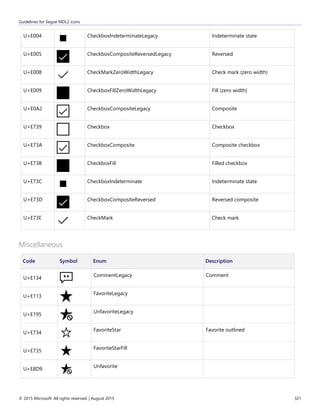 Guidelines for Segoe MDL2 icons
© 2015 Microsoft. All rights reserved. | August 2015 321
U+E004 CheckboxIndeterminateLegacy Indeterminate state
U+E005 CheckboxCompositeReversedLegacy Reversed
U+E008 CheckMarkZeroWidthLegacy Check mark (zero width)
U+E009 CheckboxFillZeroWidthLegacy Fill (zero width)
U+E0A2 CheckboxCompositeLegacy Composite
U+E739 Checkbox Checkbox
U+E73A CheckboxComposite Composite checkbox
U+E73B CheckboxFill Filled checkbox
U+E73C CheckboxIndeterminate Indeterminate state
U+E73D CheckboxCompositeReversed Reversed composite
U+E73E CheckMark Check mark
Miscellaneous
Code Symbol Enum Description
U+E134
CommentLegacy Comment
U+E113
FavoriteLegacy
U+E195
UnfavoriteLegacy
U+E734
FavoriteStar Favorite outlined
U+E735
FavoriteStarFill
U+E8D9
Unfavorite
 