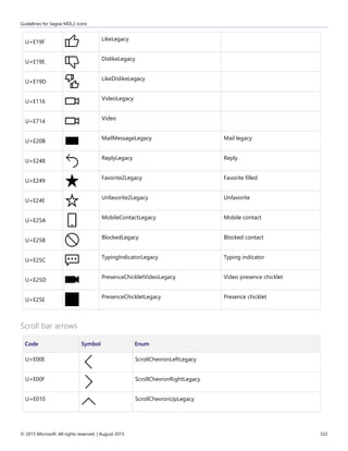 Guidelines for Segoe MDL2 icons
© 2015 Microsoft. All rights reserved. | August 2015 322
U+E19F
LikeLegacy
U+E19E
DislikeLegacy
U+E19D
LikeDislikeLegacy
U+E116
VideoLegacy
U+E714
Video
U+E20B
MailMessageLegacy Mail legacy
U+E248
ReplyLegacy Reply
U+E249
Favorite2Legacy Favorite filled
U+E24E
Unfavorite2Legacy Unfavorite
U+E25A
MobileContactLegacy Mobile contact
U+E25B
BlockedLegacy Blocked contact
U+E25C
TypingIndicatorLegacy Typing indicator
U+E25D
PresenceChickletVideoLegacy Video presence chicklet
U+E25E
PresenceChickletLegacy Presence chicklet
Scroll bar arrows
Code Symbol Enum
U+E00E ScrollChevronLeftLegacy
U+E00F ScrollChevronRightLegacy
U+E010 ScrollChevronUpLegacy
 