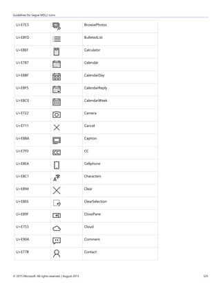 Guidelines for Segoe MDL2 icons
© 2015 Microsoft. All rights reserved. | August 2015 325
U+E7C5 BrowsePhotos
U+E8FD BulletedList
U+E8EF Calculator
U+E787 Calendar
U+E8BF CalendarDay
U+E8F5 CalendarReply
U+E8C0 CalendarWeek
U+E722 Camera
U+E711 Cancel
U+E8BA Caption
U+E7F0 CC
U+E8EA Cellphone
U+E8C1 Characters
U+E894 Clear
U+E8E6 ClearSelection
U+E89F ClosePane
U+E753 Cloud
U+E90A Comment
U+E77B Contact
 
