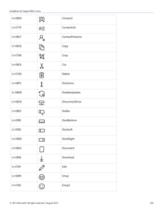 Guidelines for Segoe MDL2 icons
© 2015 Microsoft. All rights reserved. | August 2015 326
U+E8D4 Contact2
U+E779 ContactInfo
U+E8CF ContactPresence
U+E8C8 Copy
U+E7A8 Crop
U+E8C6 Cut
U+E74D Delete
U+E8F0 Directions
U+E8D8 DisableUpdates
U+E8CD DisconnectDrive
U+E8E0 Dislike
U+E90E DockBottom
U+E90C DockLeft
U+E90D DockRight
U+E8A5 Document
U+E896 Download
U+E70F Edit
U+E899 Emoji
U+E76E Emoji2
 