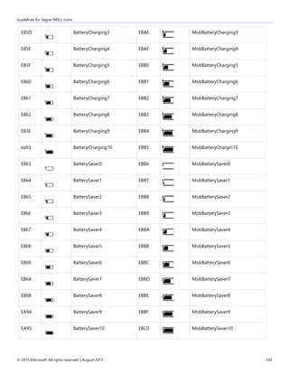 Guidelines for Segoe MDL2 icons
© 2015 Microsoft. All rights reserved. | August 2015 335
E85D BatteryCharging3 EBAE MobBatteryCharging3
E85E BatteryCharging4 EBAF MobBatteryCharging4
E85F BatteryCharging5 EBB0 MobBatteryCharging5
E860 BatteryCharging6 EBB1 MobBatteryCharging6
E861 BatteryCharging7 EBB2 MobBatteryCharging7
E862 BatteryCharging8 EBB3 MobBatteryCharging8
E83E BatteryCharging9 EBB4 MobBatteryCharging9
ea93 BatteryCharging10 EBB5 MobBatteryChargin10
E863 BatterySaver0 EBB6 MobBatterySaver0
E864 BatterySaver1 EBB7 MobBatterySaver1
E865 BatterySaver2 EBB8 MobBatterySaver2
E866 BatterySaver3 EBB9 MobBatterySaver3
E867 BatterySaver4 EBBA MobBatterySaver4
E868 BatterySaver5 EBBB MobBatterySaver5
E869 BatterySaver6 EBBC MobBatterySaver6
E86A BatterySaver7 EBBD MobBatterySaver7
E86B BatterySaver8 EBBE MobBatterySaver8
EA94 BatterySaver9 EBBF MobBatterySaver9
EA95 BatterySaver10 EBC0 MobBatterySaver10
 