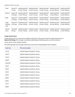 Guidelines for tile and icon assets
© 2015 Microsoft. All rights reserved. | August 2015 354
Small Square71x
71Logo
AppNameSmallTi
le.scale-100.png
AppNameSmallTi
le.scale-125.png
AppNameSmallTi
le.scale-150.png
AppNameSmallTi
le.scale-200.png
AppNameSmallTi
le.scale-400.png
Medium Square150
x150Logo
AppNameMedTil
e.scale-100.png
AppNameMedTil
e.scale-125.png
AppNameMedTil
e.scale-150.png
AppNameMedTil
e.scale-200.png
AppNameMedTil
e.scale-400.png
Wide Square310
x150Logo
AppNameWideTi
le.scale-100.png
AppNameWideTi
le.scale-125.png
AppNameWideTi
le.scale-150.png
AppNameWideTi
le.scale-200.png
AppNameWideTi
le.scale-400.png
Large
(desktop
only)
Square310
x310Logo
AppNameLargeTi
le.scale-100.png
AppNameLargeTi
le.scale-125.png
AppNameLargeTi
le.scale-150.png
AppNameLargeTi
le.scale-200.png
AppNameLargeTi
le.scale-400.png
App list
(icon)
Square44x
44Logo
AppNameLargeTi
le.scale-100.png
AppNameLargeTi
le.scale-125.png
AppNameLargeTi
le.scale-150.png
AppNameLargeTi
le.scale-200.png
AppNameLargeTi
le.scale-400.png
Target-based assets
Target-based assets are used across multiple scale factors. The element name for target-based assets is
Square44x44Logo. We strongly recommend submitting the following assets as a bare minimum:
16x16, 24x24, 32x32, 48x48, 256x256
The following table lists all target-based asset sizes and corresponding file name examples:
Asset size File name example
16x16* AppNameAppList.targetsize-16.png
24x24* AppNameAppList.targetsize-24.png
32x32* AppNameAppList.targetsize-32.png
48x48* AppNameAppList.targetsize-48.png
256x256* AppNameAppList.targetsize-256.png
20x20 AppNameAppList.targetsize-20.png
30x30 AppNameAppList.targetsize-30.png
36x36 AppNameAppList.targetsize-36.png
40x40 AppNameAppList.targetsize-40.png
60x60 AppNameAppList.targetsize-60.png
64x64 AppNameAppList.targetsize-64.png
72x72 AppNameAppList.targetsize-72.png
80x80 AppNameAppList.targetsize-80.png
 