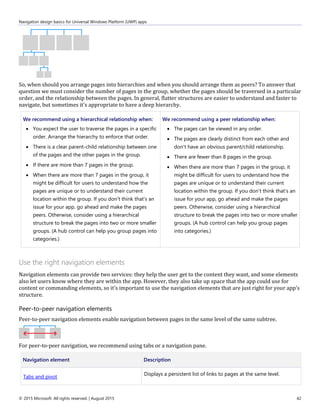 Navigation design basics for Universal Windows Platform (UWP) apps
© 2015 Microsoft. All rights reserved. | August 2015 42
So, when should you arrange pages into hierarchies and when you should arrange them as peers? To answer that
question we must consider the number of pages in the group, whether the pages should be traversed in a particular
order, and the relationship between the pages. In general, flatter structures are easier to understand and faster to
navigate, but sometimes it's appropriate to have a deep hierarchy.
We recommend using a hierarchical relationship when:
 You expect the user to traverse the pages in a specific
order. Arrange the hierarchy to enforce that order.
 There is a clear parent-child relationship between one
of the pages and the other pages in the group.
 If there are more than 7 pages in the group.
 When there are more than 7 pages in the group, it
might be difficult for users to understand how the
pages are unique or to understand their current
location within the group. If you don't think that's an
issue for your app, go ahead and make the pages
peers. Otherwise, consider using a hierarchical
structure to break the pages into two or more smaller
groups. (A hub control can help you group pages into
categories.)
We recommend using a peer relationship when:
 The pages can be viewed in any order.
 The pages are clearly distinct from each other and
don't have an obvious parent/child relationship.
 There are fewer than 8 pages in the group.
 When there are more than 7 pages in the group, it
might be difficult for users to understand how the
pages are unique or to understand their current
location within the group. If you don't think that's an
issue for your app, go ahead and make the pages
peers. Otherwise, consider using a hierarchical
structure to break the pages into two or more smaller
groups. (A hub control can help you group pages
into categories.)
Use the right navigation elements
Navigation elements can provide two services: they help the user get to the content they want, and some elements
also let users know where they are within the app. However, they also take up space that the app could use for
content or commanding elements, so it's important to use the navigation elements that are just right for your app's
structure.
Peer-to-peer navigation elements
Peer-to-peer navigation elements enable navigation between pages in the same level of the same subtree.
For peer-to-peer navigation, we recommend using tabs or a navigation pane.
Navigation element Description
Tabs and pivot
Displays a persistent list of links to pages at the same level.
 