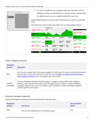 Navigation design basics for Universal Windows Platform (UWP) apps
© 2015 Microsoft. All rights reserved. | August 2015 45
 You want to enable the user to perform high-level operations, such as
deleting or sorting, on individual items or groups of items, and also want
to enable the user to view or update the details for each item.
Master/details elements are well suited for email inboxes, contact lists, and data
entry.
This design for a stock-tracking app makes use of a master/details pattern:
Other navigation elements
Navigation
element Description
Back
Lets the user navigate back to the previous page. For mobile apps, the system automatically provides
a back button, so you don't have to. For more info, see the Make your app work well with system-
level navigation features section that appears later in this article.
Content-
embedded
Content-embedded navigation elements appear in a page's content. Unlike other navigation
elements, which should be consistent across the page's group or subtree, content-embedded
navigation elements are unique from page to page. Examples of content-embedded navigation
include hyperlinks and buttons.
Historical navigation elements
Historical navigation elements let users travel back the way they came.
Navigation
element Description
Recommended
depths
Back
Lets the user navigate back to the previous page.
Any
 