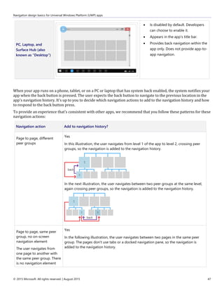 Navigation design basics for Universal Windows Platform (UWP) apps
© 2015 Microsoft. All rights reserved. | August 2015 47
PC, Laptop, and
Surface Hub (also
known as "Desktop")
 Is disabled by default. Developers
can choose to enable it.
 Appears in the app's title bar.
 Provides back navigation within the
app only. Does not provide app-to-
app navigation.
When your app runs on a phone, tablet, or on a PC or laptop that has system back enabled, the system notifies your
app when the back button is pressed. The user expects the back button to navigate to the previous location in the
app's navigation history. It's up to you to decide which navigation actions to add to the navigation history and how
to respond to the back button press.
To provide an experience that's consistent with other apps, we recommend that you follow these patterns for these
navigation actions:
Navigation action Add to navigation history?
Page to page, different
peer groups
Yes
In this illustration, the user navigates from level 1 of the app to level 2, crossing peer
groups, so the navigation is added to the navigation history.
In the next illustration, the user navigates between two peer groups at the same level,
again crossing peer groups, so the navigation is added to the navigation history.
Page to page, same peer
group, no on-screen
navigation element
The user navigates from
one page to another with
the same peer group. There
is no navigation element
Yes
In the following illustration, the user navigates between two pages in the same peer
group. The pages don't use tabs or a docked navigation pane, so the navigation is
added to the navigation history.
 