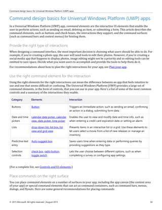 Command design basics for Universal Windows Platform (UWP) apps
© 2015 Microsoft. All rights reserved. | August 2015 50
Command design basics for Universal Windows Platform (UWP) apps
In a Universal Windows Platform (UWP) app, command elements are the interactive UI elements that enable the
user to perform actions, such as sending an email, deleting an item, or submitting a form. This article describes the
command elements, such as buttons and check boxes, the interactions they support, and the command surfaces
(such as command bars and context menus) for hosting them.
Provide the right type of interactions
When designing a command interface, the most important decision is choosing what users should be able to do. For
example, if you're creating a photo app, the user will need tools to edit their photos. However, if you're creating a
social media app that happens to display photos, image editing might not be a priority and so editing tools can be
omitted to save space. Decide what you want users to accomplish and provide the tools to help them do it.
For recommendations about how to plan the right interactions for your app, see Plan your app.
Use the right command element for the interaction
Using the right elements for the right interactions can mean the difference between an app that feels intuitive to
use and one that seems difficult or confusing. The Universal Windows Platform (UWP) provides a large set of
command elements, in the form of controls, that you can use in your app. Here's a list of some of the most common
controls and a summary of the interactions they enable.
Category Elements Interaction
Buttons Button Triggers an immediate action, such as sending an email, confirming
an action in a dialog, submitting form data.
Date and time
pickers
calendar date picker, calendar
view, date picker, time picker
Enables the user to view and modify date and time info, such as
when entering a credit card expiration date or setting an alarm.
Lists drop-down list, list box, list
view and grid view
Presents items in an interactive list or a grid. Use these elements to
let users select a movie from a list of new releases or manage an
inventory.
Predictive text
entry
Auto-suggest box Saves users time when entering data or performing queries by
providing suggestions as they type.
Selection
controls
check box, radio button,
toggle switch
Lets the user choose between different options, such as when
completing a survey or configuring app settings.
(For a complete list, see Controls and UI elements.)
Place commands on the right surface
You can place command elements on a number of surfaces in your app, including the app canvas (the content area
of your app) or special command elements that can act as command containers, such as command bars, menus,
dialogs, and flyouts. Here are some general recommendations for placing commands:
 
