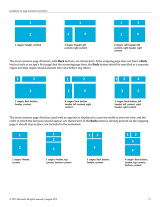 Guidelines for page transition animations
© 2015 Microsoft. All rights reserved. | August 2015 71
The most common page divisions, with Back buttons, are shown here. If the outgoing page does not have a Back
button (such as an app's first page) but the incoming page does, the Back button should be specified as a separate
region and that region should animate into view before any others.
The most common page divisions used with an app that is displayed in a narrow width or portrait view, and the
order in which the divisions should appear, are shown here. If the Back button is already present on the outgoing
page, it should stay in place, not included in the animation.
 