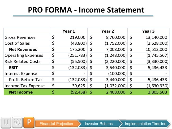 pro forma cash flow projection