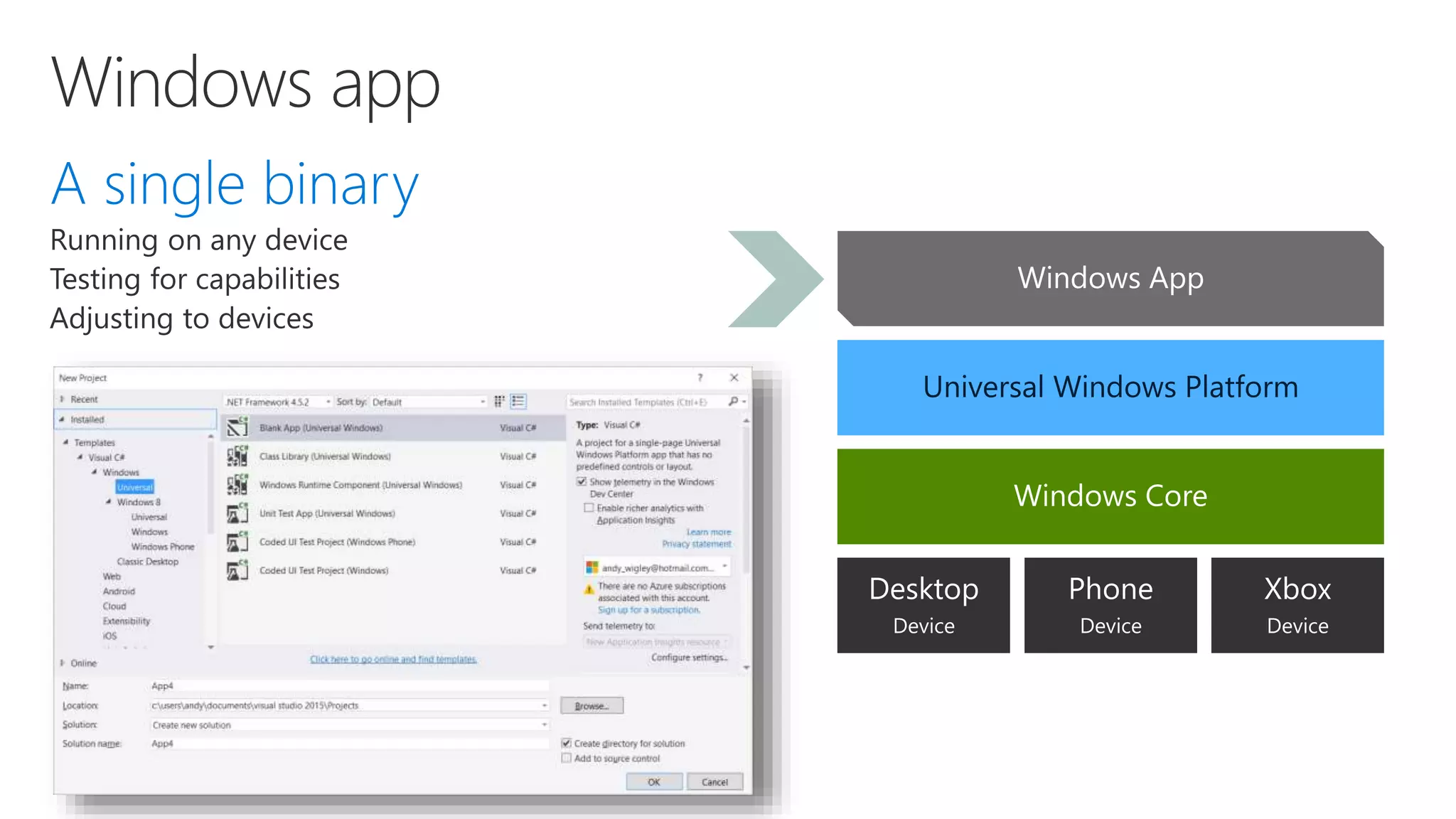 Phone Device Xbox Device Desktop Device Windows Core Universal Windows Platform Windows App 