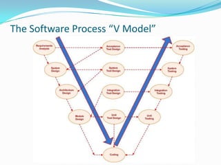 The Software Process “V Model”
 