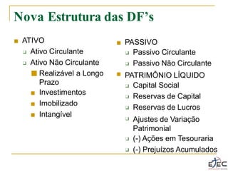 Nova Estrutura das DF’s
■ ATIVO
❑ Ativo Circulante
❑ Ativo Não Circulante
■
■
■
■ Realizável a Longo ■
Prazo
Investimentos
Imobilizado
Intangível
■ PASSIVO
❑
❑ Passivo Circulante
Passivo Não Circulante
PATRIMÔNIO LÍQUIDO
❑
❑
❑
❑
❑
❑ Capital Social
Reservas de Capital
Reservas de Lucros
Ajustes de Variação
Patrimonial
(-) Ações em Tesouraria
(-) Prejuízos Acumulados
 