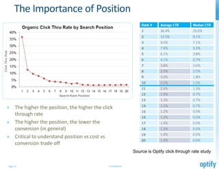 The Importance of Position




» The higher the position, the higher the click
  through rate
» The higher the position, t...