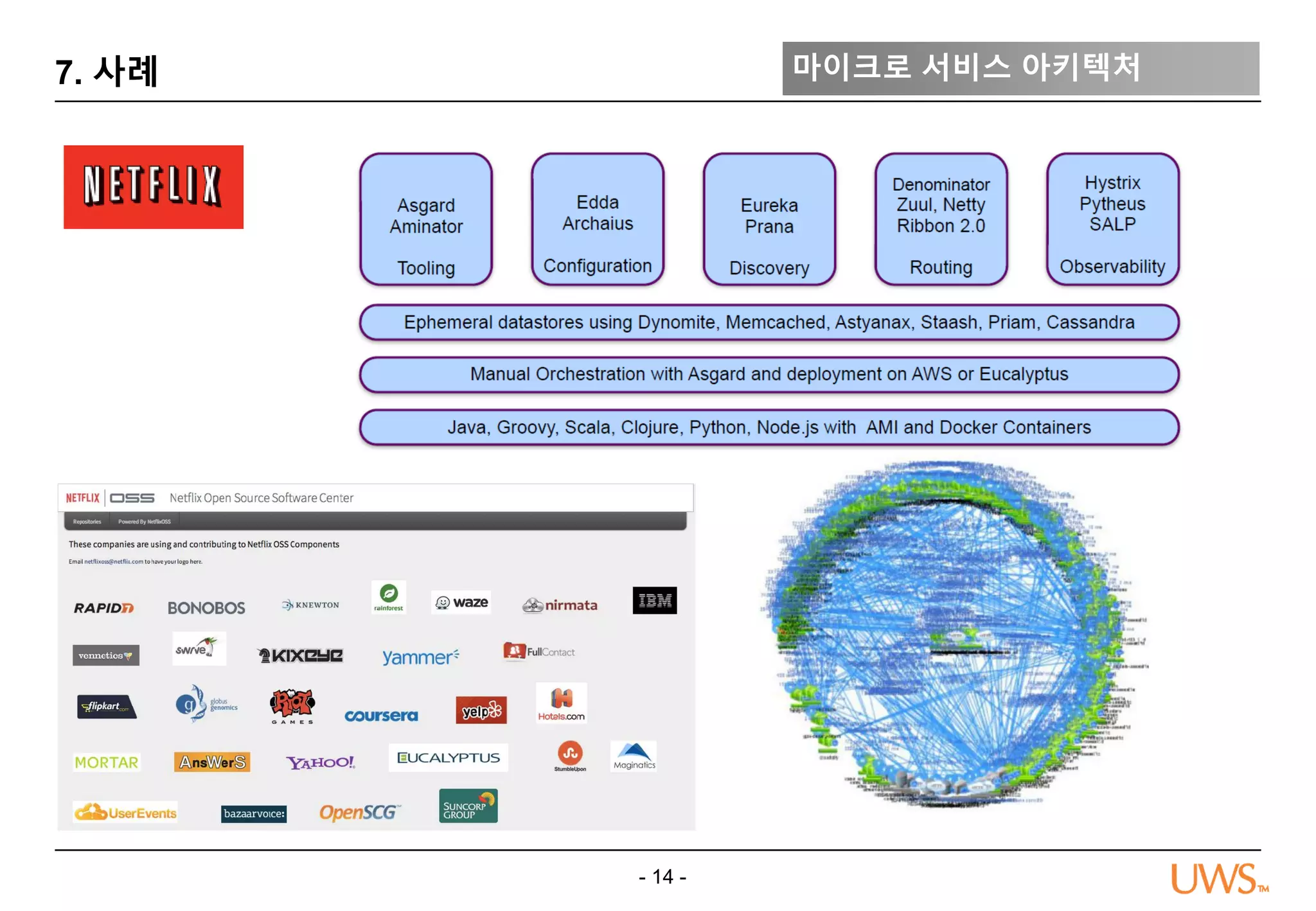 - 14 -
7. 사례 마이크로 서비스 아키텍처
 