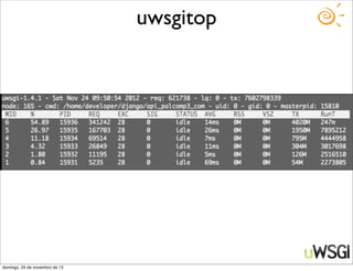 uwsgitop




domingo, 25 de novembro de 12
 