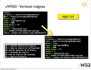uWSGI - Variáveis mágicas

                                    app1.ini




domingo, 25 de novembro de 12
 
