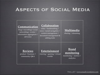 Aspects of Social Media
Communication
blogs|microblogs|social
networking| events |
information aggregators |
advocacy
Coll...