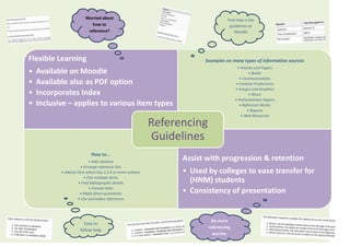 Flexible Learning
• Available on Moodle
• Available also as PDF option
• Incorporates Index
• Inclusive – applies to various item types
Examples on many types of information sources
• Articles and Papers
• Books
• Communications
• Creative Productions
• Images and Graphics
• Music
• Parliamentary Papers
• Reference Works
• Reports
• Web Resources
How to...
• Add citations
• Arrange reference lists
• Add an item which has 2,3,4 or more authors
• Cite multiple items
• Find bibliographic details
• Format titles
• Make direct quotations
• Use secondary references
Assist with progression & retention
• Used by colleges to ease transfer for
(HNM) students
• Consistency of presentation
Referencing
Guidelines
Find help in the
guidelines on
Moodle
Worried about
how to
reference?
Easy to
follow help
No more
referencing
worries
 