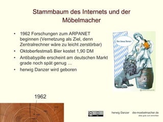 Stammbaum des Internets und der Möbelmacher 1962   1962 Forschungen zum ARPANET beginnen (Vernetzung als Ziel, denn Zentralrechner wäre zu leicht zerstörbar) Oktoberfestmaß Bier kostet 1,90 DM Antibabypille erscheint am deutschen Markt grade noch spät genug … herwig Danzer wird geboren 