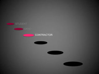 STUDENT

     GRAD

            CONTRACTOR
 