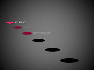 STUDENT

     GRAD

            CONTRACTOR
 