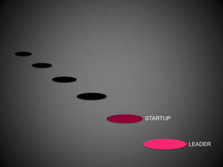 STARTUP



          LEADER
 