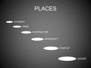 PLACES

STUDENT

     GRAD

            CONTRACTOR


                   MICROSOFT



                               STARTUP



                                         LEADER
 