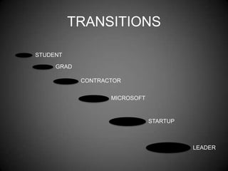 TRANSITIONS

STUDENT

     GRAD

            CONTRACTOR


                   MICROSOFT



                               STARTUP



                                         LEADER
 