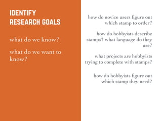 identify
research goals
what do we know?
what do we want to
know?
how do novice users ﬁgure out
which stamp to order?
how do hobbyists describe
stamps? what language do they
use?
what projects are hobbyists
trying to complete with stamps?
how do hobbyists ﬁgure out
which stamp they need?
 