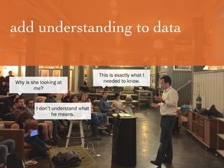 This is exactly what I
needed to know.Why is she looking at
me?
I don’t understand what
he means.
add understanding to data
 