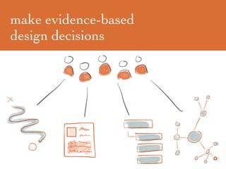 make evidence-based
design decisions
 